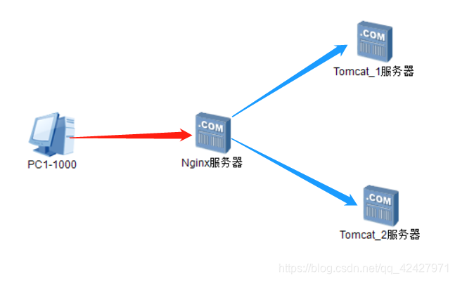 部署服务器配置 935b90f2507a74ddbb12bc6cbacb4ab4.png