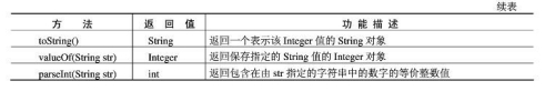 怎么理解JAVA中的“包装类”