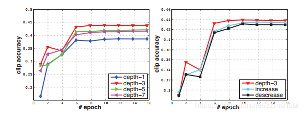 【论文阅读】Learning Spatiotemporal Features with 3D Convolutional Networks ...