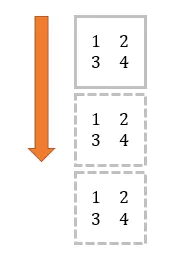 Python-Numpy库中的tile（）函数详解_numpy tile-CSDN博客