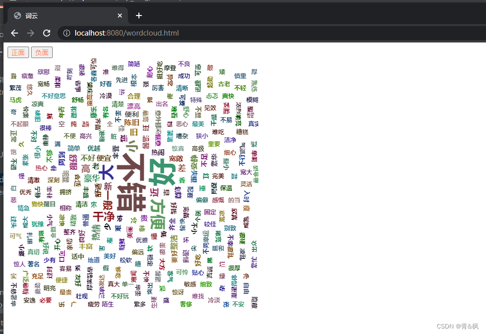 Java自然语言处理实现基于酒店评价的词云可视化(前端与后端交互使用)_java词云分析-CSDN博客