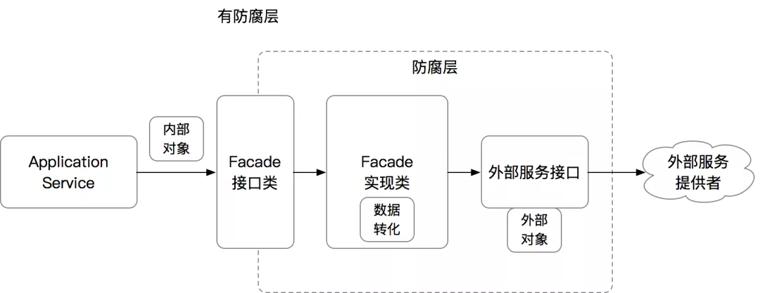 殷浩详解DDD：如何避免写流水账代码？