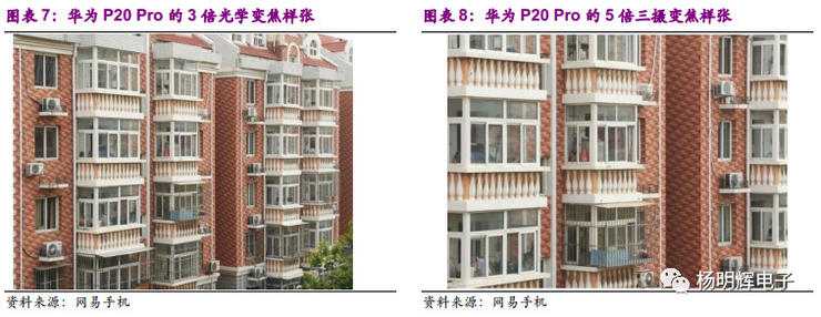一文看懂:光学行业 三摄+潜望式+3D