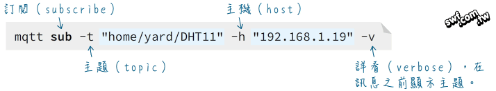 訂閱“home/yard/DHT11”主題的命令
