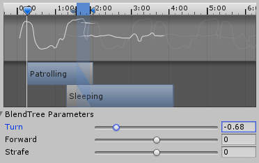 AnimatorTransitionInspectorShowingBlendtreeParams