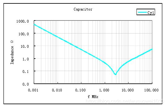 电源工程师最怕的EMC,这样分析！