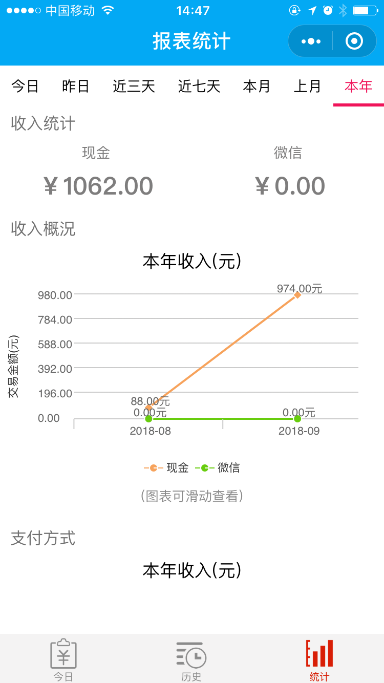 停车收费