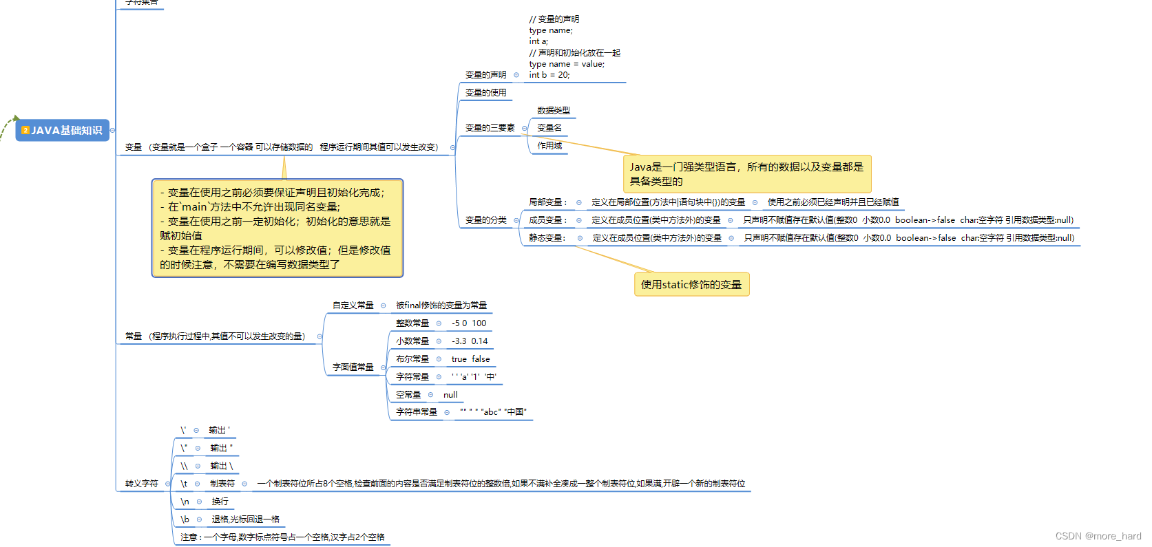 JAVA基础知识点(后续会继续完善)-CSDN博客