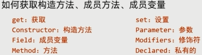 总结