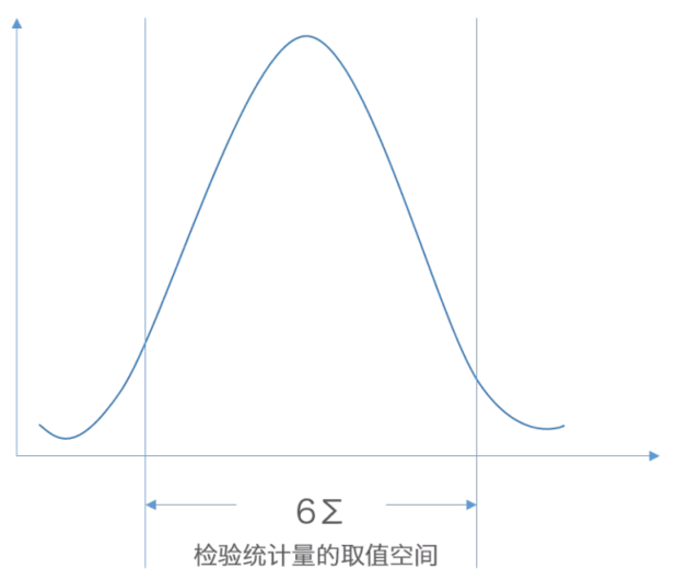 数据分析