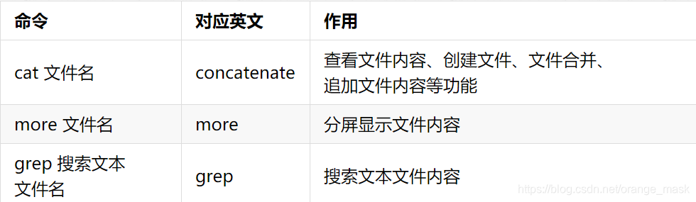 查看文件内容