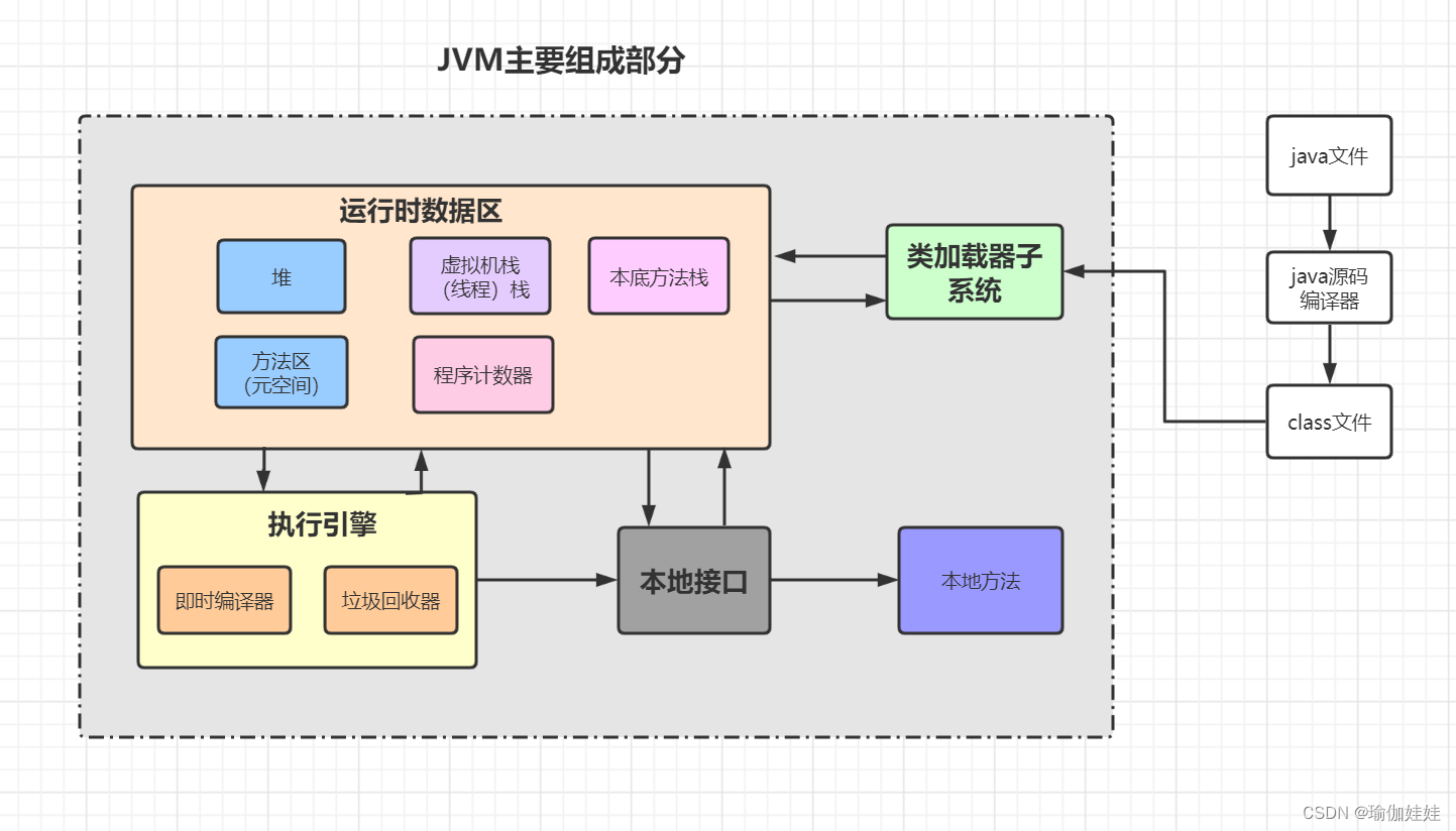 深入理解JavaJVM内存模型与堆栈差异-CSDN博客