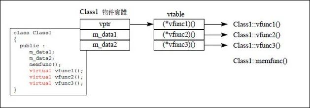 C++ STL deque 容器底层实现原理（深度剖析）-CSDN博客