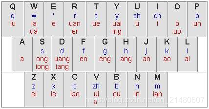 在这里插入图片描述