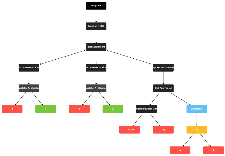 a ast demo