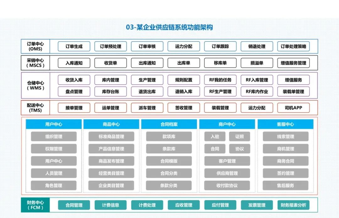 30张经典的企业业务架构图！-CSDN博客