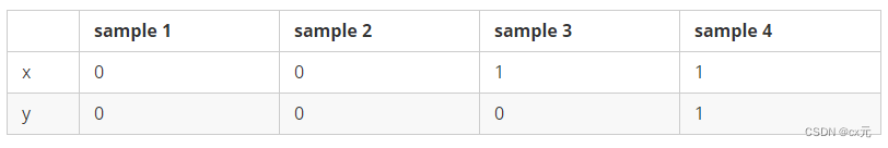 请添加图片描述