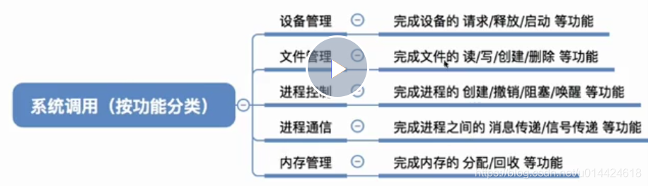 **加粗样式**
