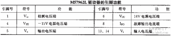 M57962L IGBT驱动器的引脚功能
