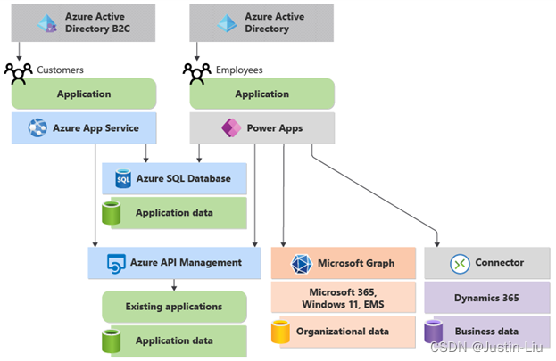 在这里插入图片描述 https://i-blog.csdnimg.cn/blog_migrate/93a01f523695c2b3c79ae84490bbd0f3.png#pic_center