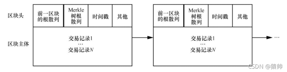 在这里插入图片描述 https://i-blog.csdnimg.cn/blog_migrate/93a063306380bc9f6556c292fe67c0dc.png#pic_center