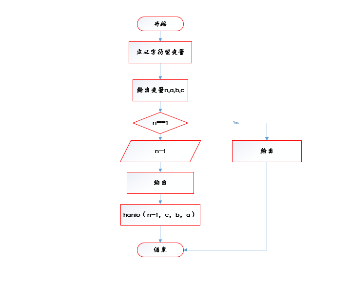 1580745-20190511112602704-380906174.png