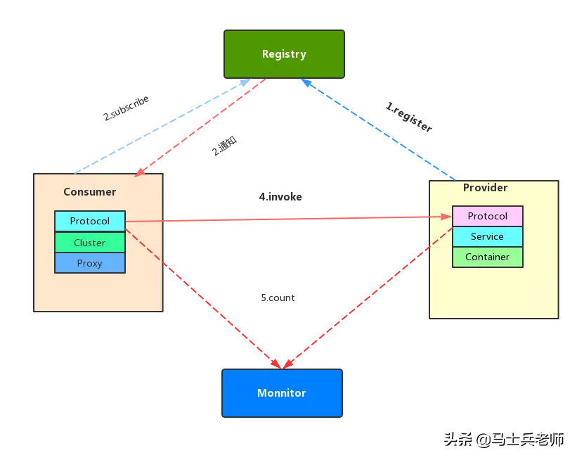 Java程序员必备的一些流程图