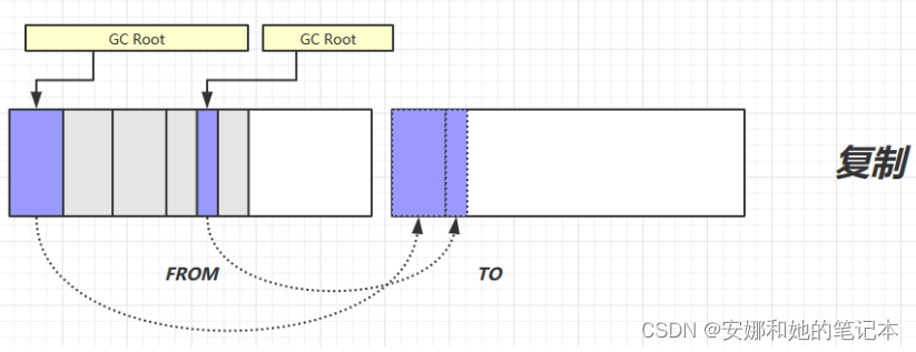 [外链图片转存失败,源站可能有防盗链机制,建议将图片保存下来直接上传(img-5ot9auJT-1663585354119)(https://s3-us-west-2.amazonaws.com/secure.notion-static.com/894f0769-e215-4080-b4fb-3a9b425b57e4/Untitled.png)]