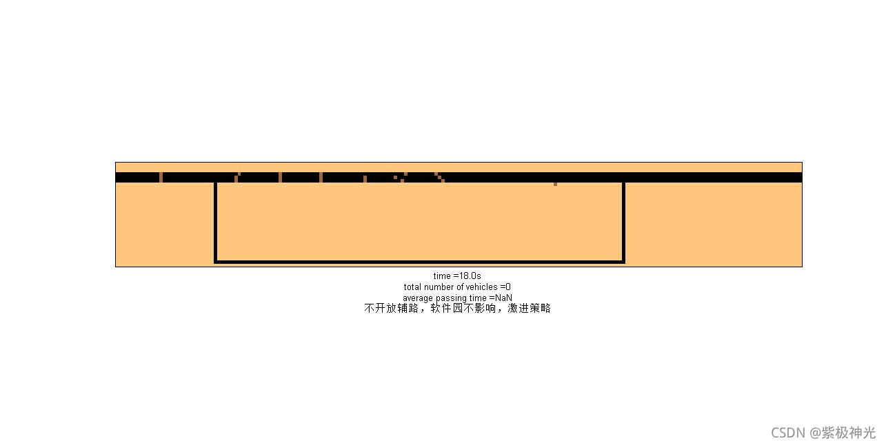 【元胞自动机】激进策略元胞自动机三车道(不开放辅路，软件园影响)交通流模型matlab源码_元胞自动机_54