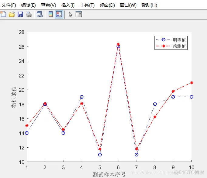 【ELM预测】基于极限学习机ELM实现数据预测matlab源码_matlab_45