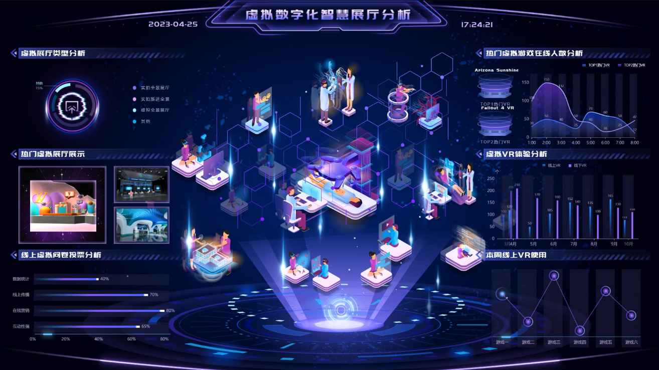 见微知著：数据可视化助力数字化时代决策智慧_见微可视化分析平台-CSDN博客