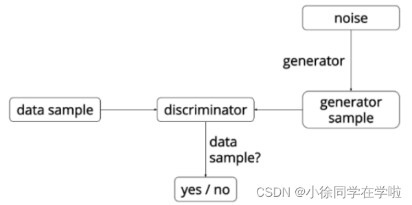 Deconstructing Denoising Diffusion Models for Self-Supervised Learning ...