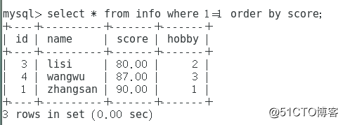 mysql5.7版本的增删改查