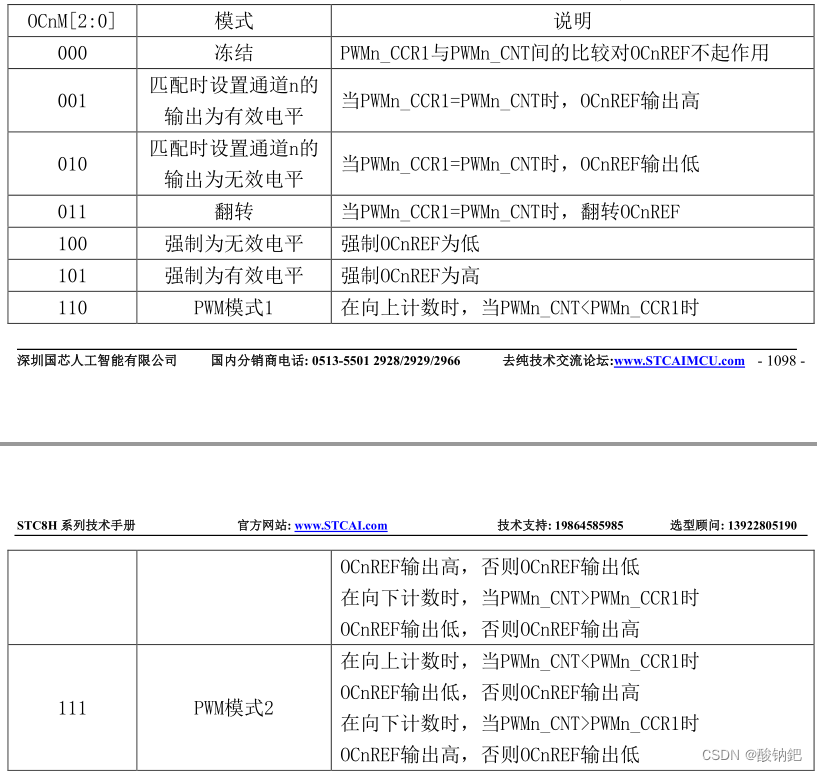 各种模式