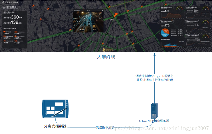 这里写图片描述