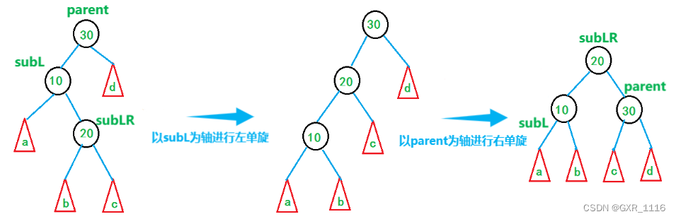左右双旋