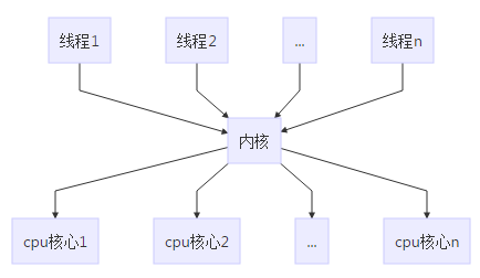 1309743-20180101175031737-851504896.png