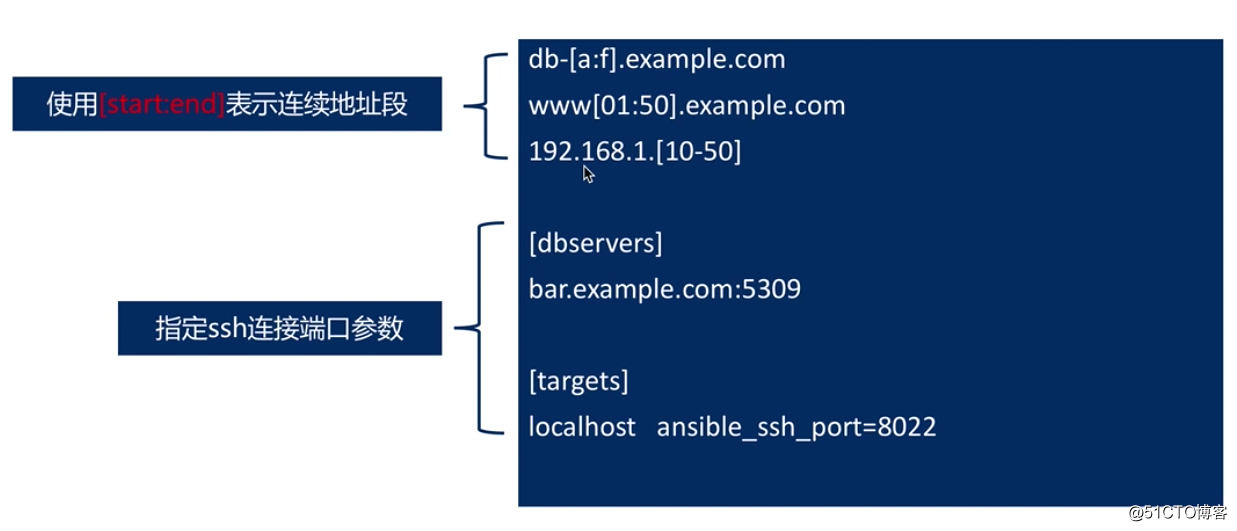 Ansible核心技术