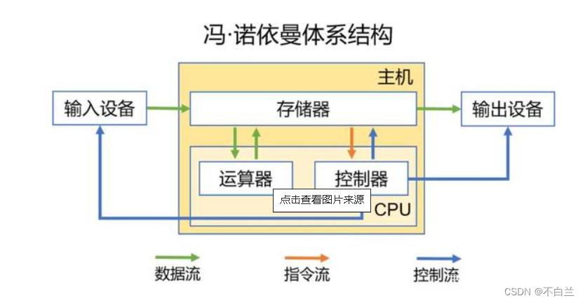 什么是知识体系 93d52095017dbf43245f105612a7c3ee.png