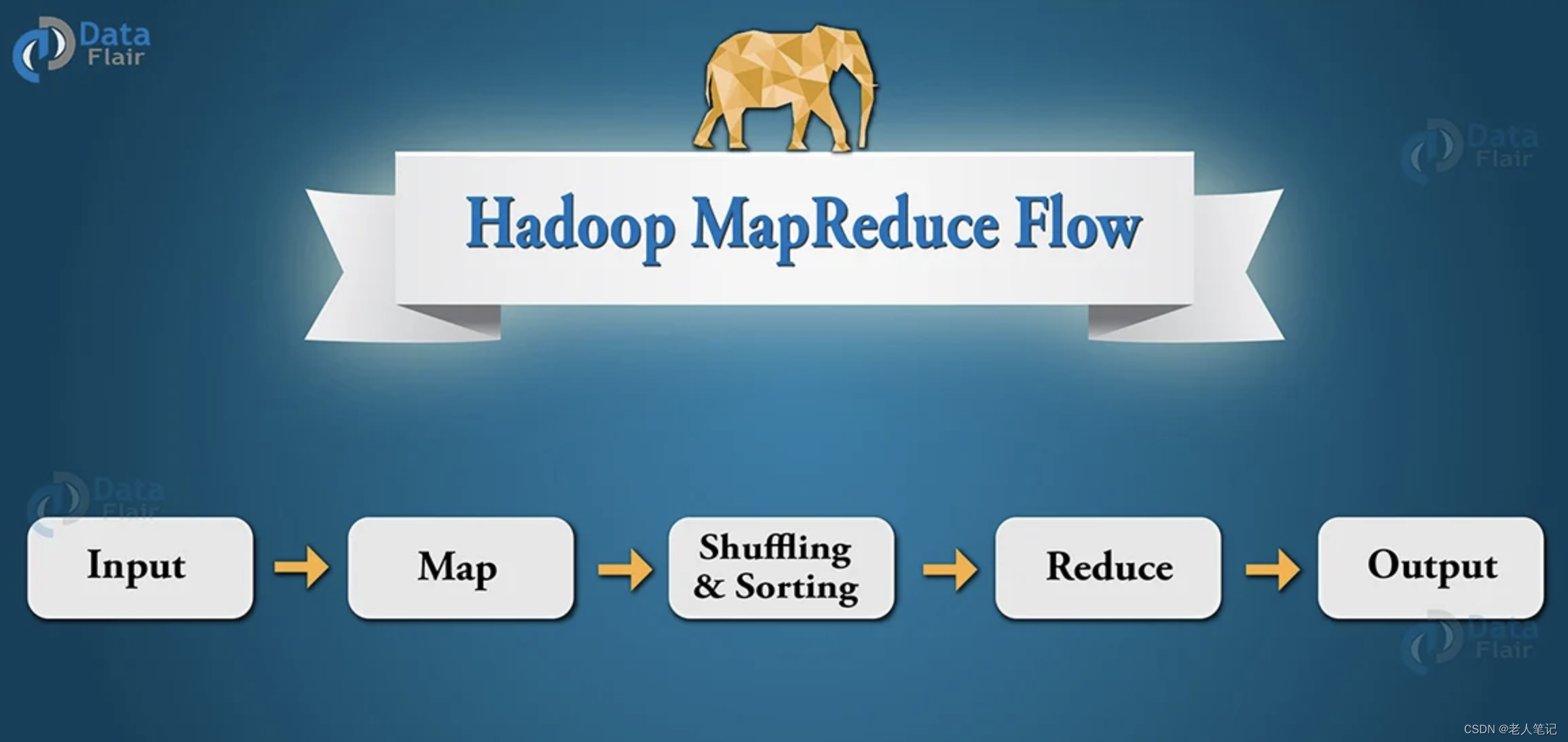 Hadoop中MapReduce的执行顺序_hadoop mapper程序怎么执行-CSDN博客