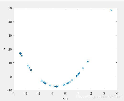 f(x)=πx^2+4.2165x-6