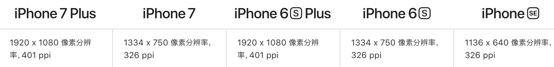 1089786-20170325142854205-1494832387.png
