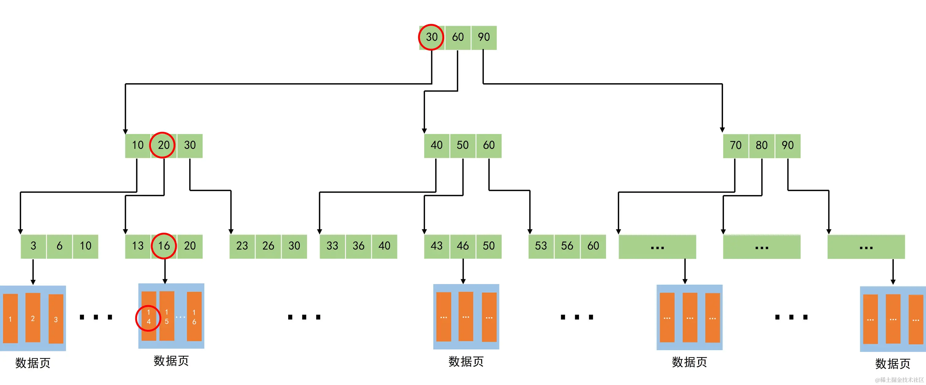 Alt text转存失败，建议直接上传图片文件