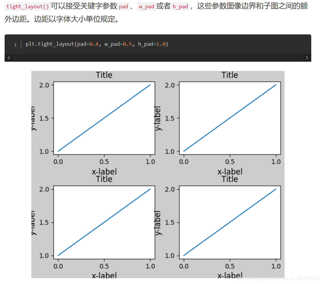 python plt.tight_layout()_tight-layout-CSDN博客
