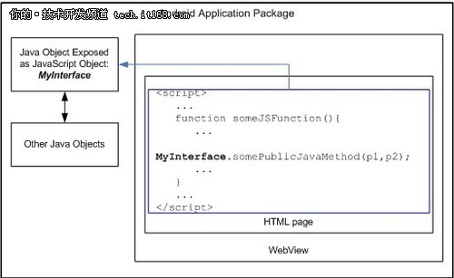 使用Jquery Mobile设计Android通讯录