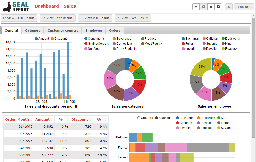 HTML Report Result