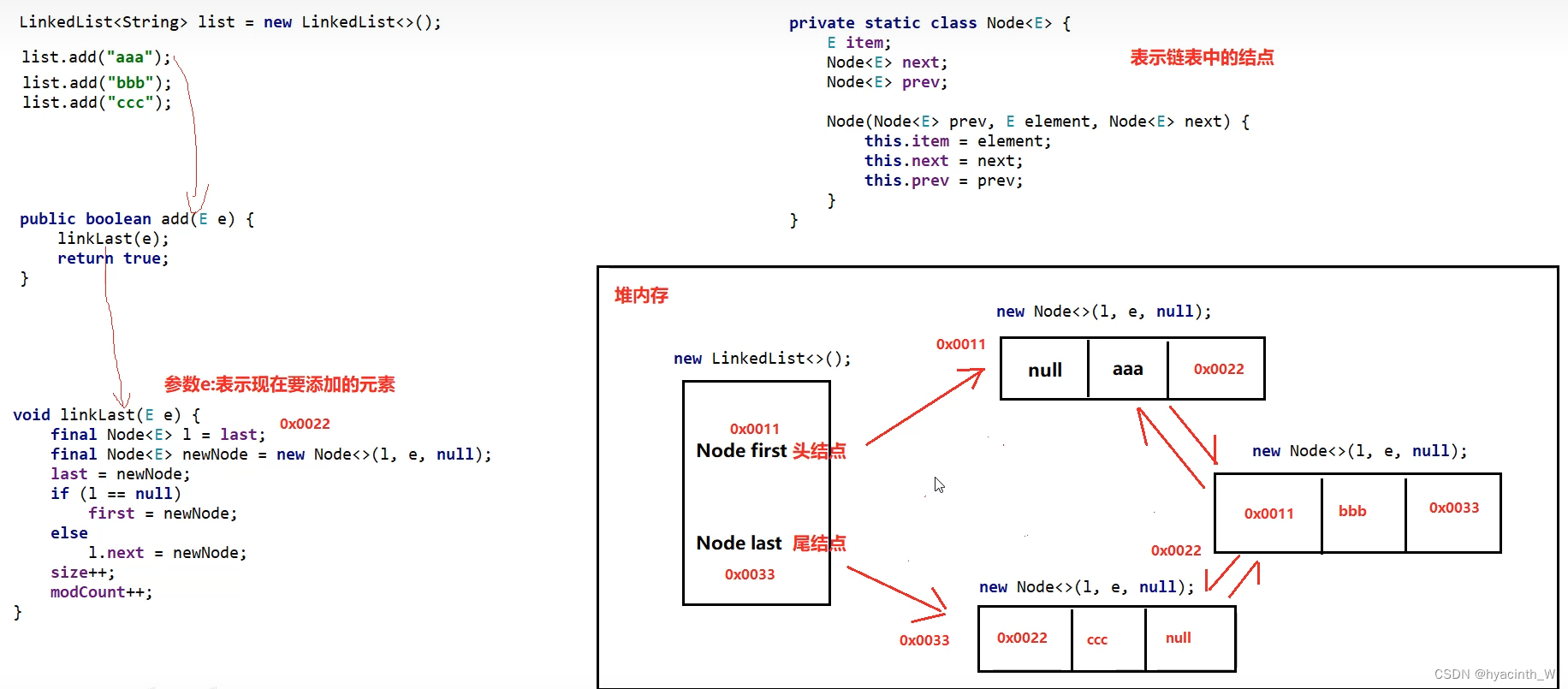 Java集合笔记——ArrayList&LinkedList&迭代器底层源码_java linkedlist 与 迭代器-CSDN博客