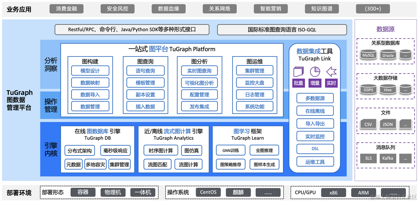 TuGraph技术架构