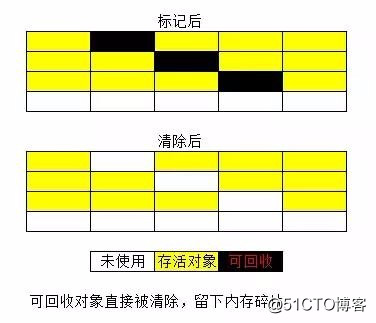面试必问之JVM原理