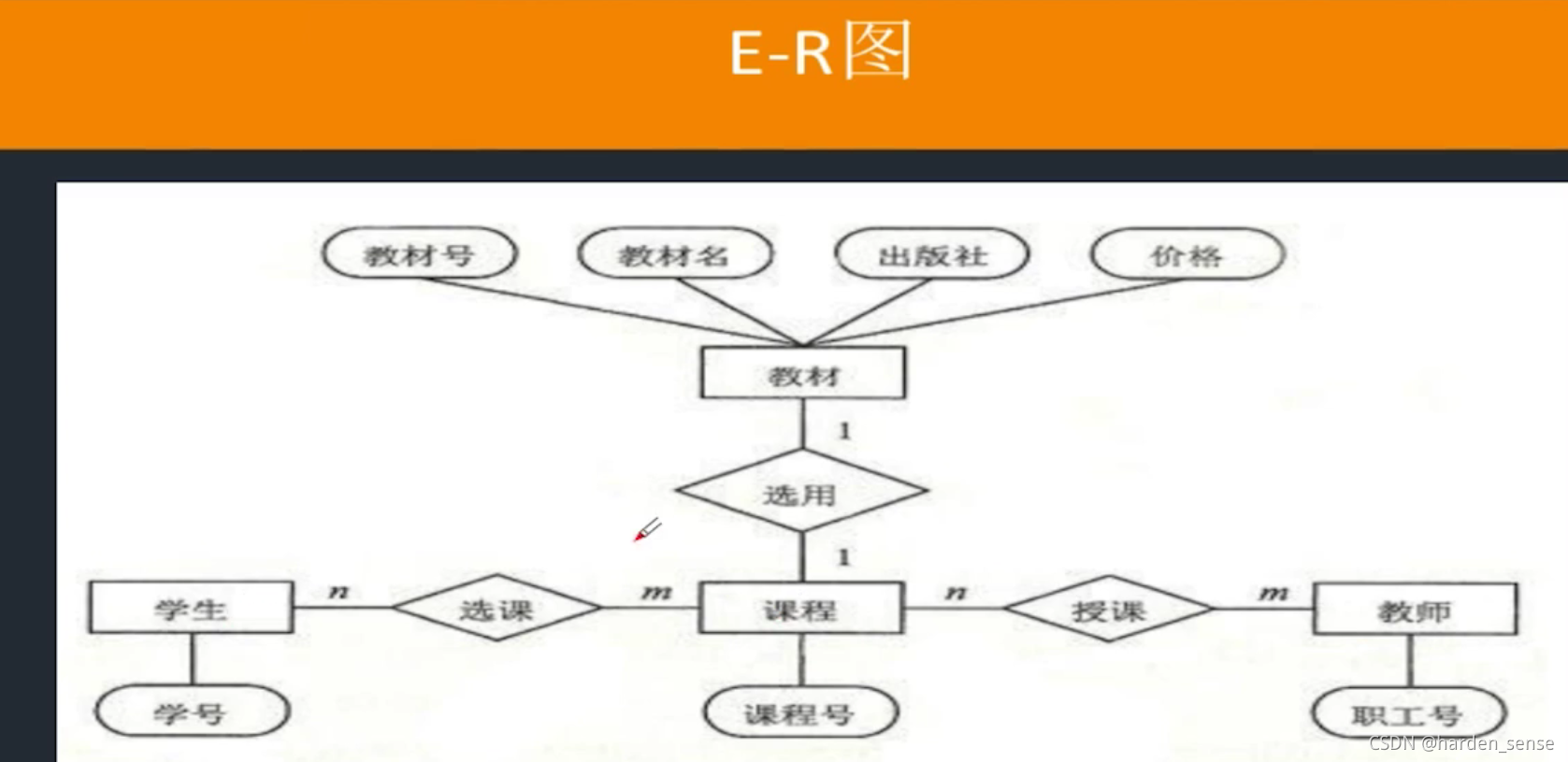 E-R